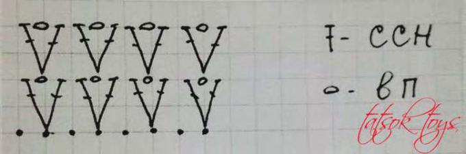 Crochet amigurumi Slavic Style Doll. Skirt crochet chart