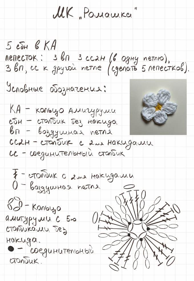 Схема вязания ромашки крючком